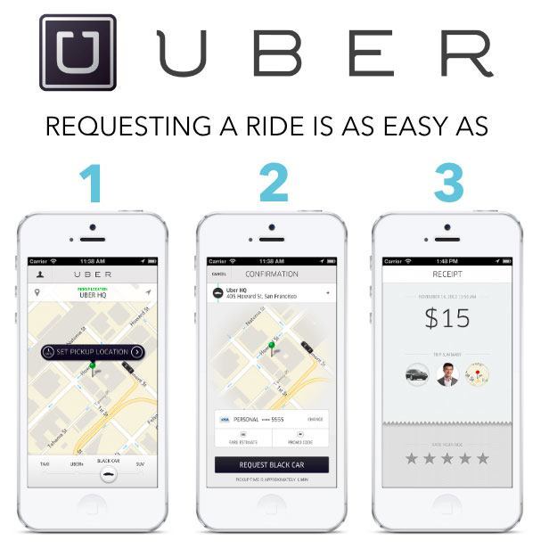 Hướng dẫn sử dụng Uber