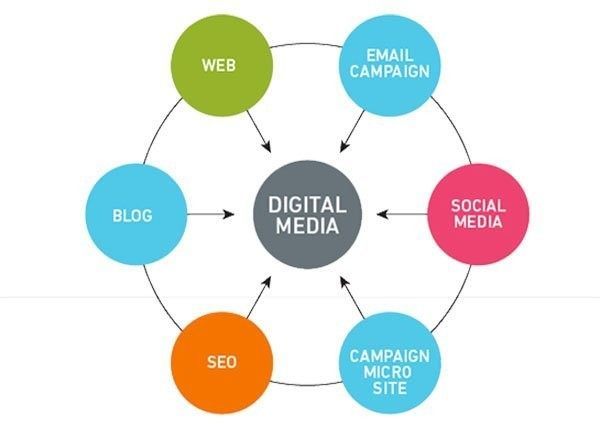 Digital Media