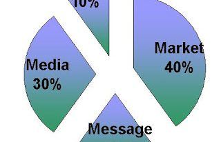 4M's Marketing